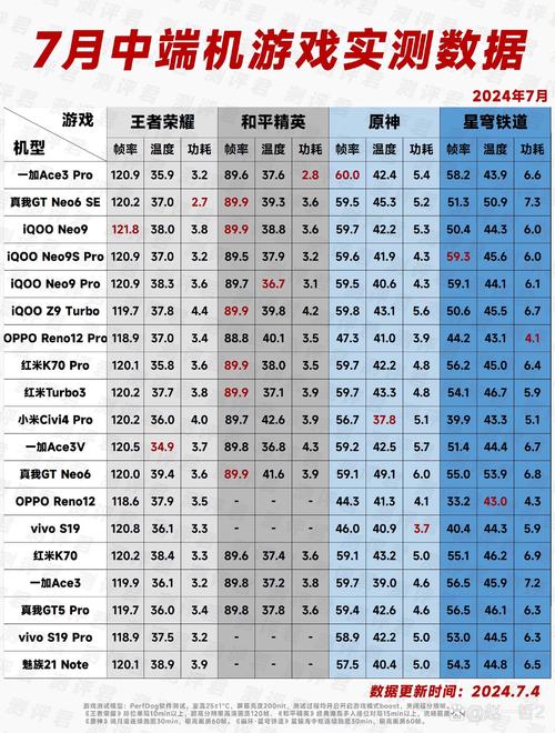 下载免费手机游戏前必知：手机配置、渠道及游戏类型选择要点