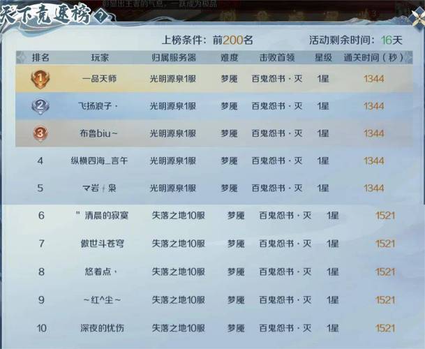 魔域私服_魔域私新开服手游网站_变态魔域手游无限魔石下载